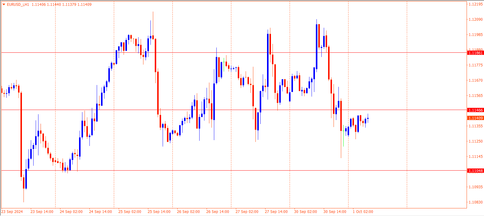 EURUSD